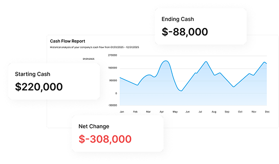 Cash Flow Tracking